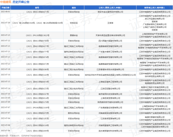 股票配资专业 中南建筑作为被告/被上诉人的1起涉及建设工程合同纠纷的诉讼将于2025年6月17日开庭